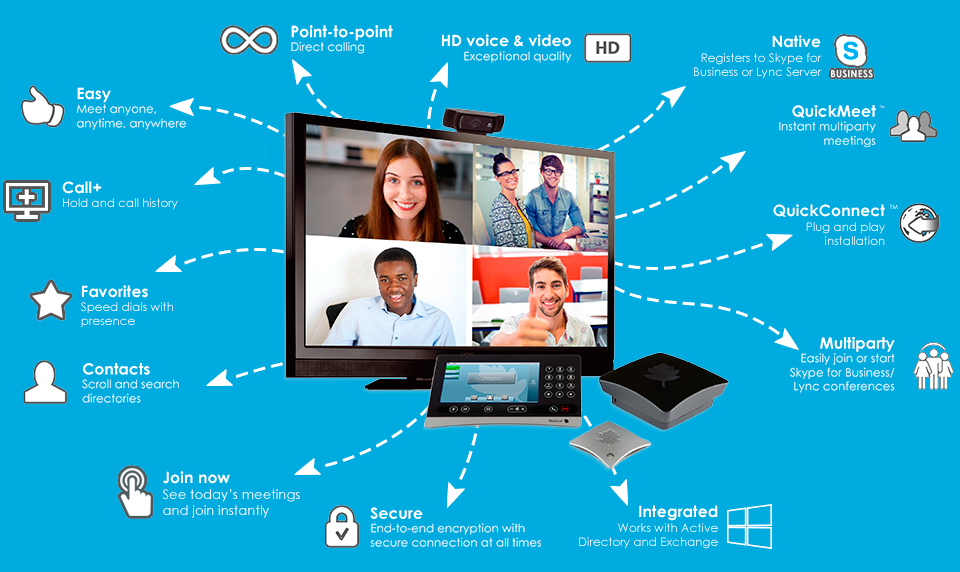 Video Conferencing Systems - StarLeaf Cloud-based Video Conferencing